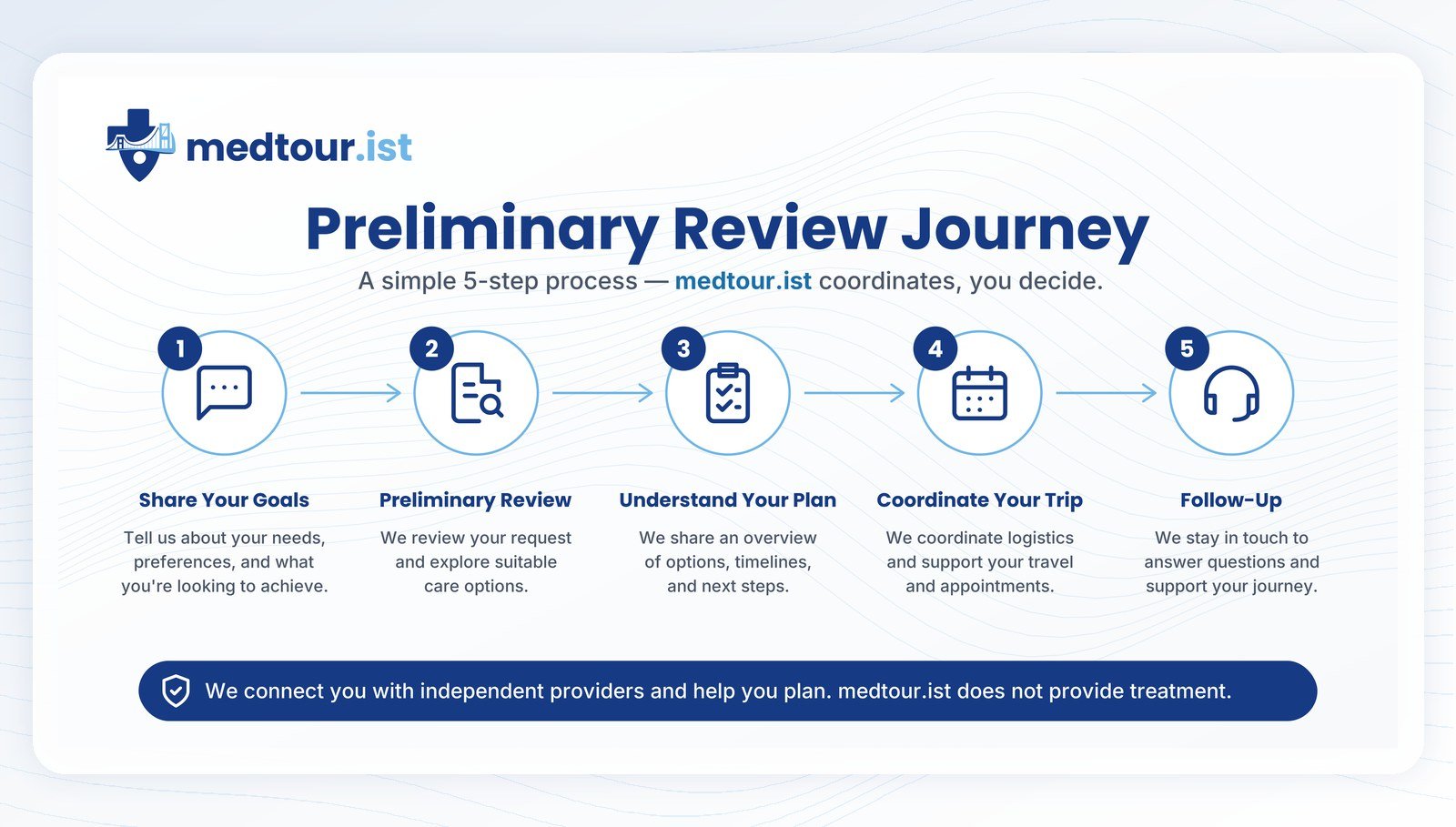 Illustration of a remote preliminary review