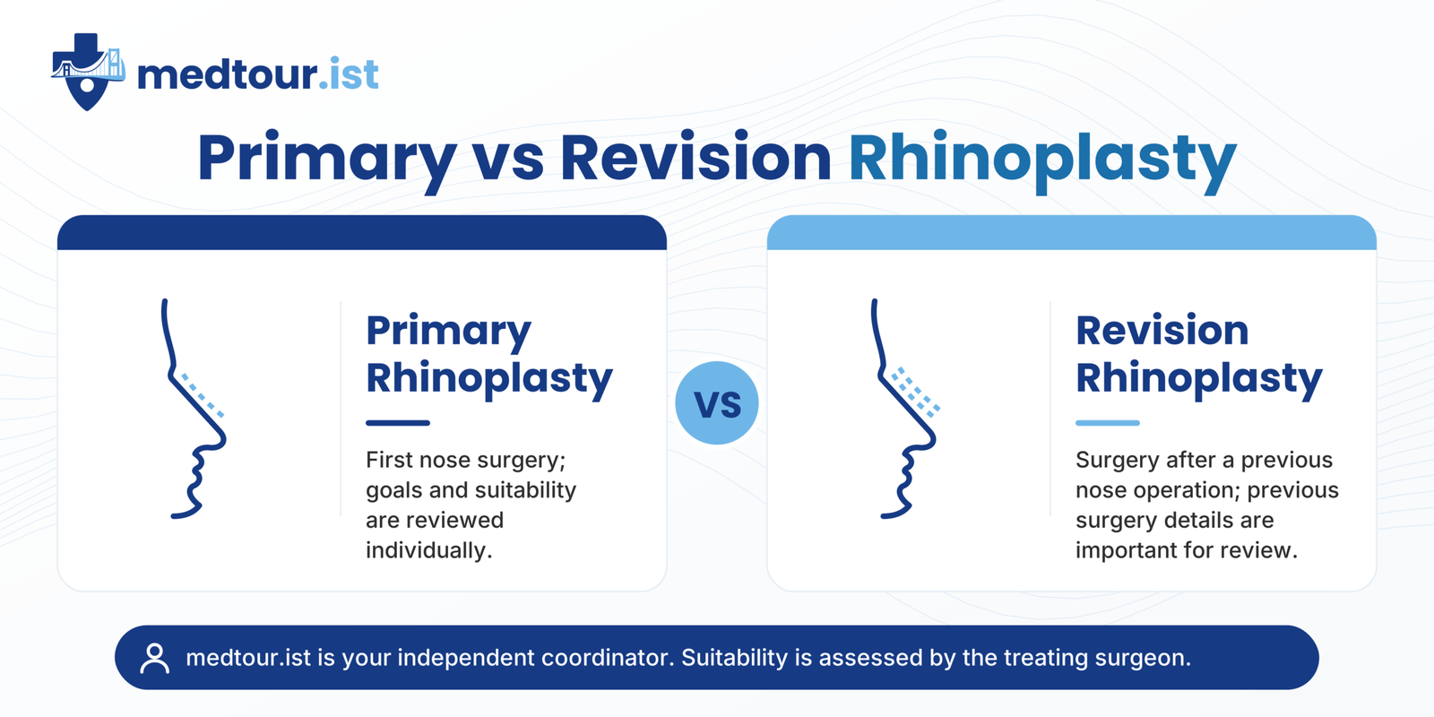 Infographic comparing primary and revision rhinoplasty